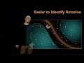 Using sparse trajectory data to find Lagrangian Coherent Structures (LCS) in fluid flows