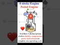 Four stroke, Petrol engine #engine