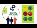 Understanding what safety culture is in 2mn