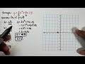 How to Graph a Quadratic Function? Quadratic Function, Vertex, Axis of Symmetry and Parabola