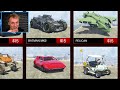 GTA 5 but EVERYTHING Costs $15
