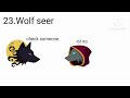 How to gamethrow as every wolvesville base role
