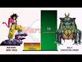 Goku VS Cell POWER LEVELS - Dragon Ball/Draggon Ball Z/Dragon Ball Super/Dragon Ball Heroes/UV