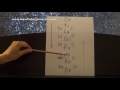 Learn To Sing The Chromatic Solfege Scale