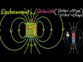 Magnetic fields through solenoids (Hindi) | Physics | Khan Academy