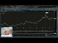 Advanced Charting Techniques | Lee Bohl | 6-14-24