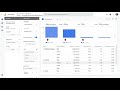 Conversion funnels in Google Analytics 4 (GA4) – Visualization with the Funnel Exploration report