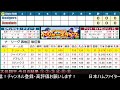 【大谷翔平】【ドジャース】ドジャース対Dバックス  4/30 【野球実況】