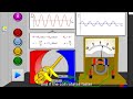 How AC generator works | Flux & EMF graph | IGCSE Physics