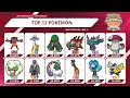 Pokemon That Were on EVERY Team - VGC