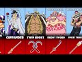 All One Piece Swords In Blox Fruits