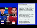 Komentar Fans Thailand Menjelang Laga Final menghadapi Indonesia || Final Piala AFF 2024 U19