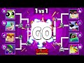 Who is The Best New Hypercharge Brawler? | Season 22 | Brawl Stars Tournament