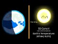 Could we replace our Sun? - Temperature Comparison