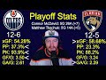 Edmonton Oilers vs Florida Panthers Stanley Cup Final Series Preview and Prediction!