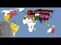 History of the World: Every Year