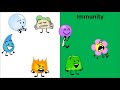 BFB's elimination order but there are 23 different styles