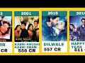 Jawan Weekend,Sharukh Khan All 100 CRORE Films, Sharukh khan all Biggest Blockbusters #sharukhkhan